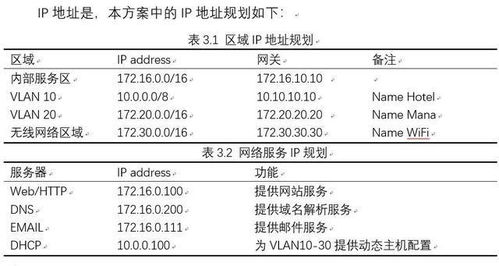 網(wǎng)絡工程項目詳細配置與網(wǎng)站建設全流程指南