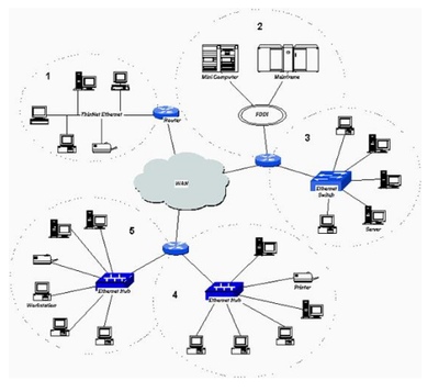 網(wǎng)絡工程師視角下的網(wǎng)站建設 面試核心要點與實戰(zhàn)梳理
